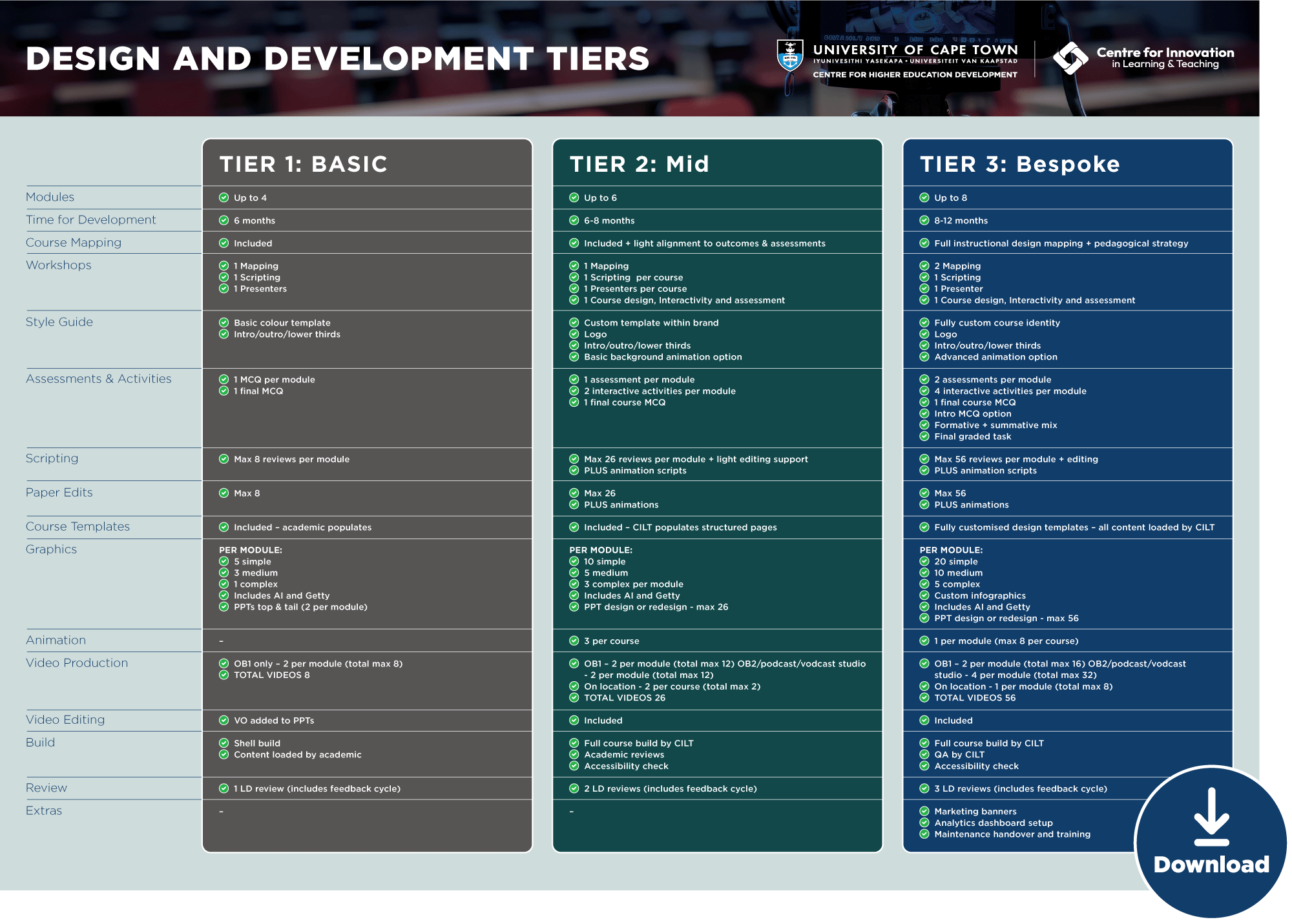 Design and development tiers graphic